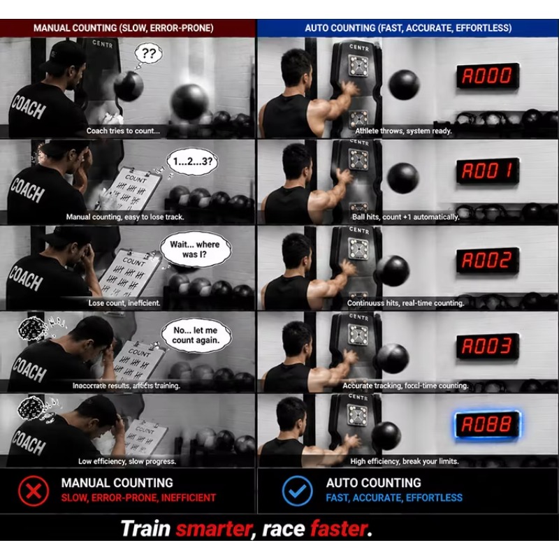 CHEETIE Automatic Laser‑Sensed - Home Gym System recension och pris
